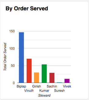 staff performance1.png